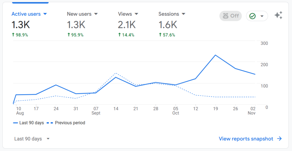 GA4 Performance Insights #10