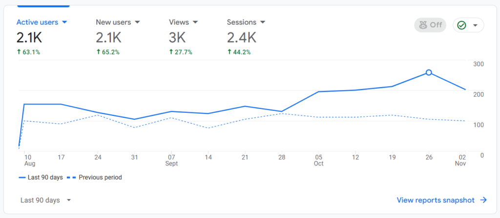 GA4 Performance Insights #8