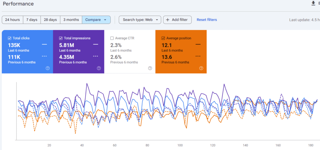 GSC Performance Insights #1
