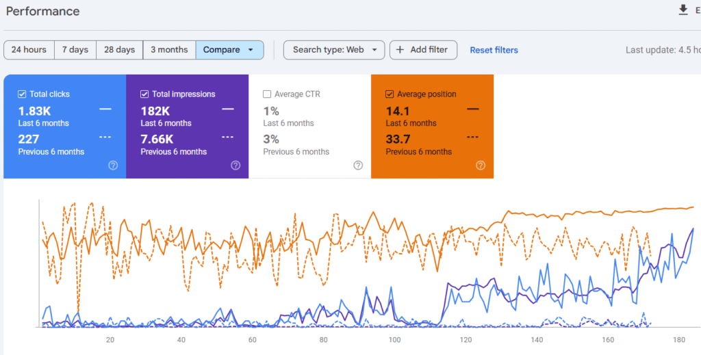 GSC Performance Insights #10