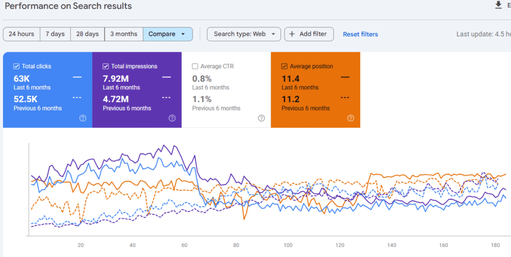 GSC Performance Insights #11