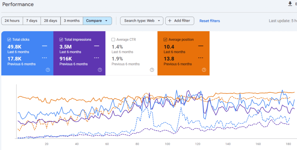 GSC Performance Insights #13