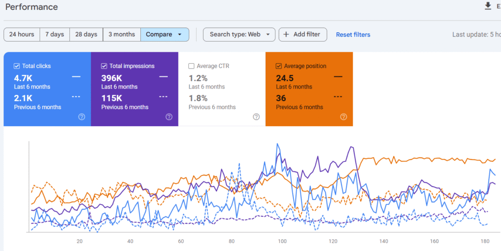 GSC Performance Insights #15