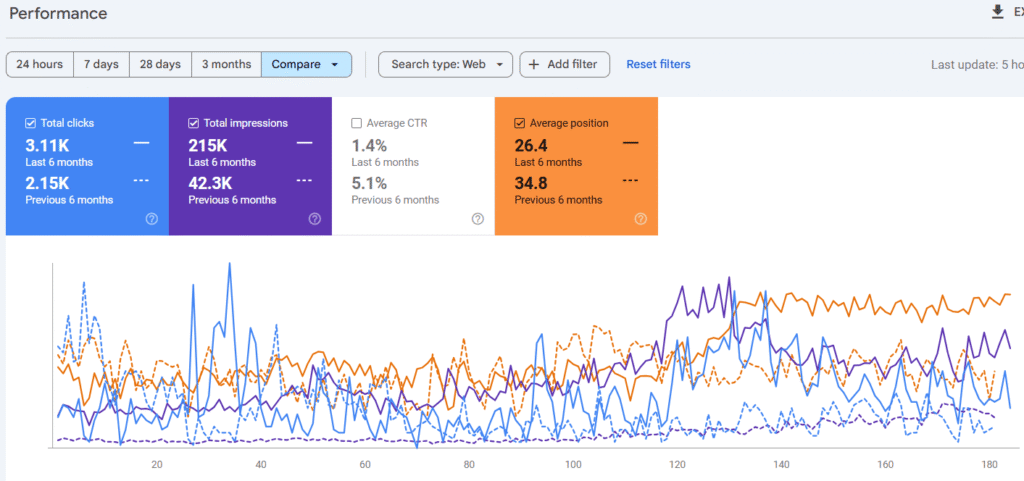 GSC Performance Insights #16