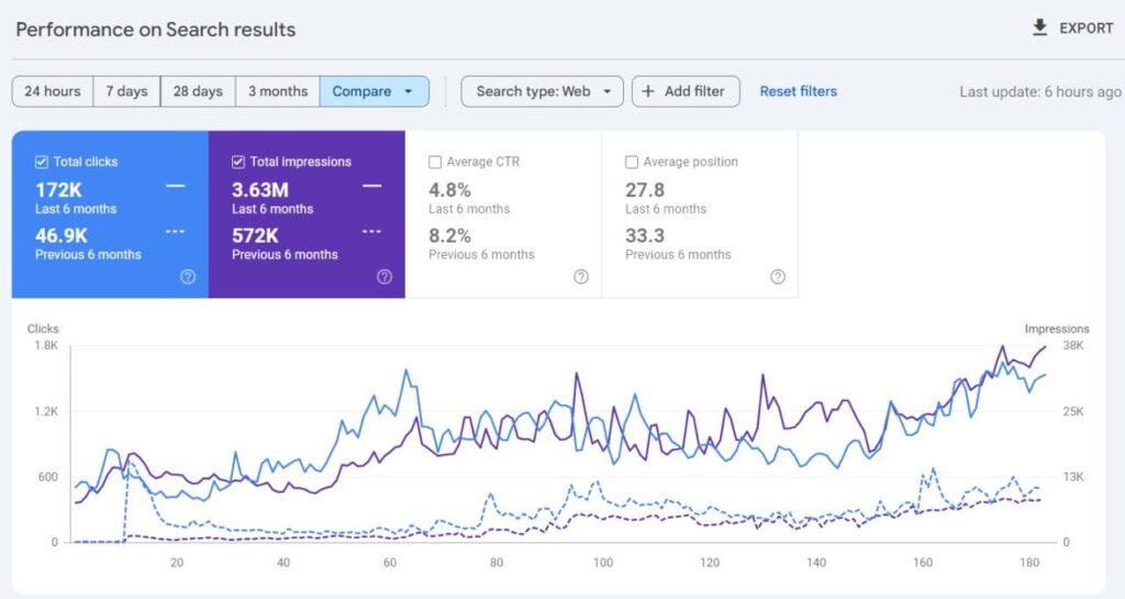 GSC Performance Insights #17