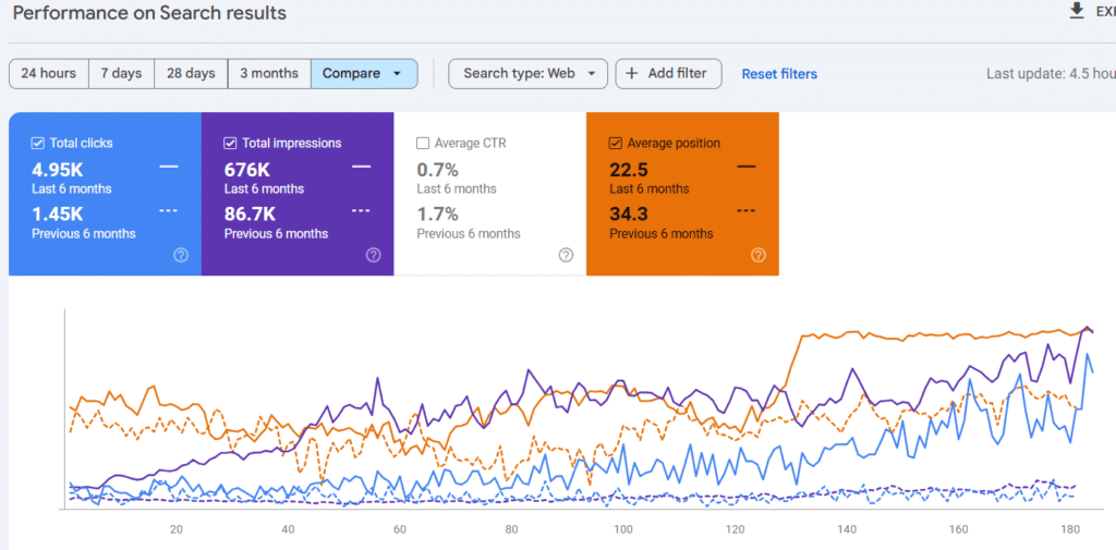 GSC Performance Insights #3