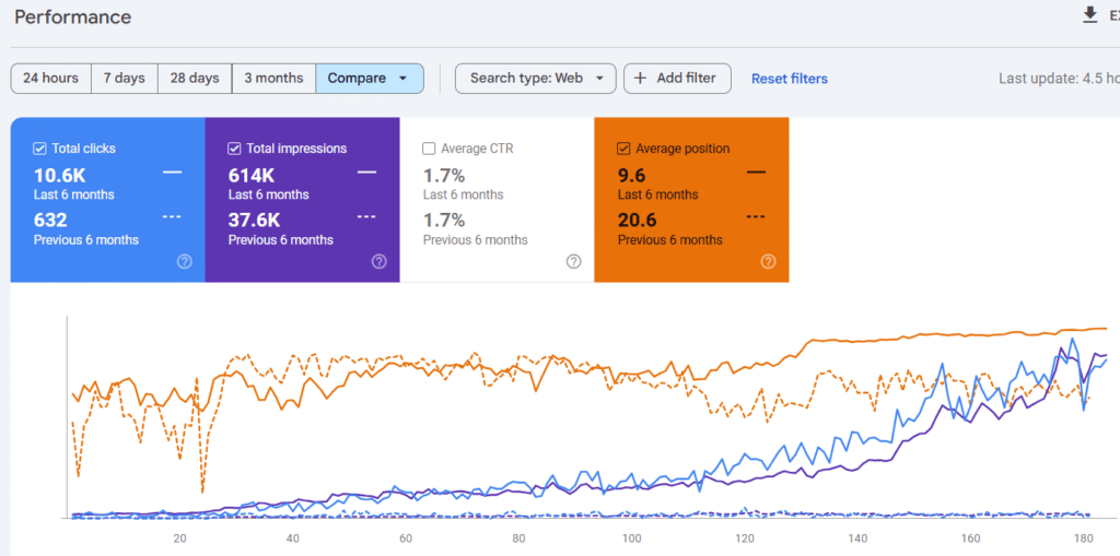 GSC Performance Insights #4