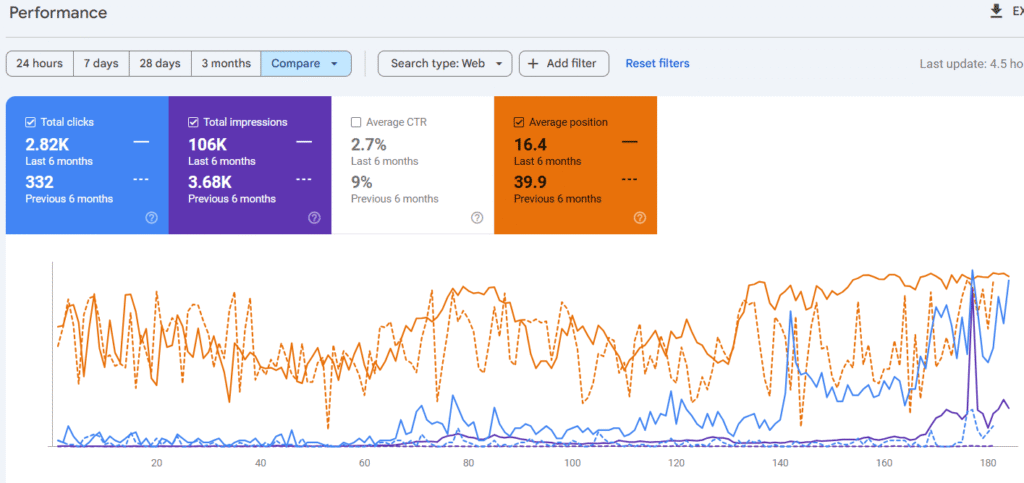 GSC Performance Insights #5