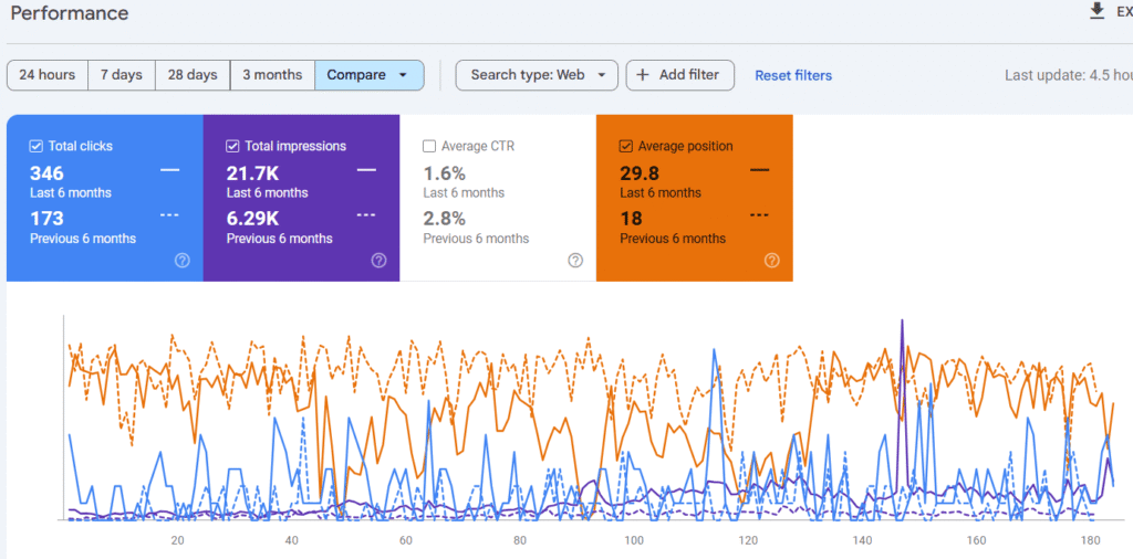GSC Performance Insights #6