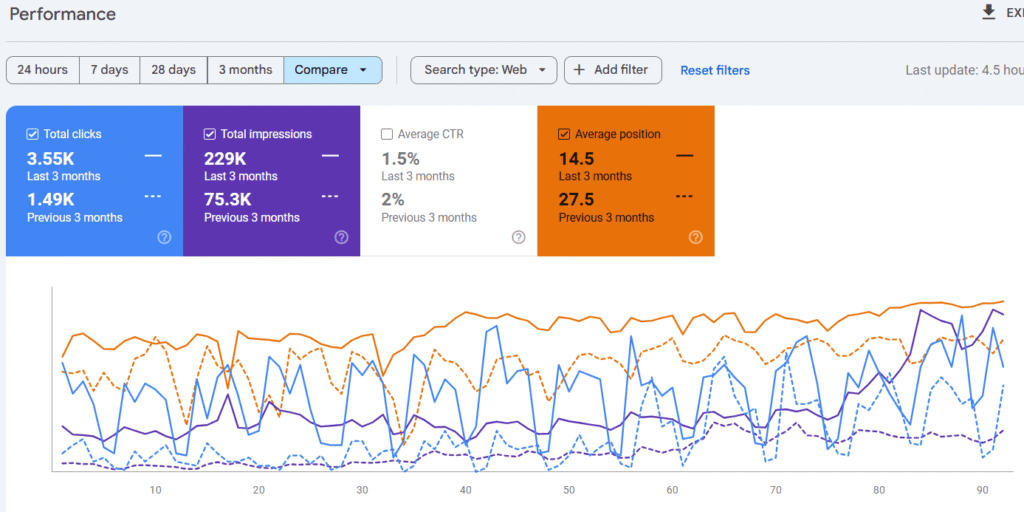 GSC Performance Insights #7