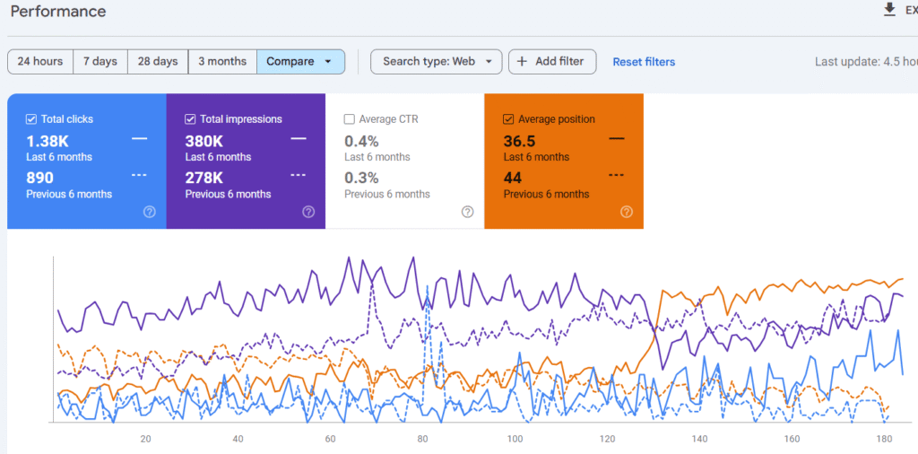 GSC Performance Insights #8